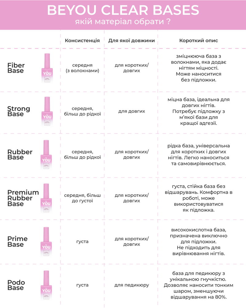 BEYOU Professional Prime Base Clear 15ml