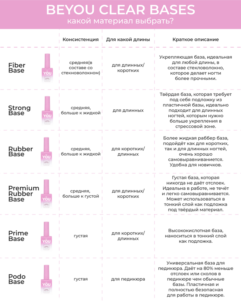 BEYOU Professional Fiber Rubber Base Clear 15ml