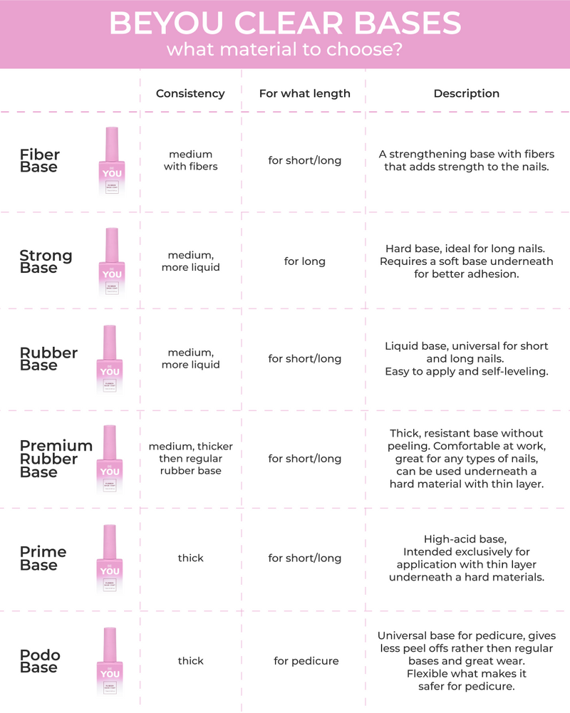 BEYOU Professional Fiber Rubber Base Clear 15ml