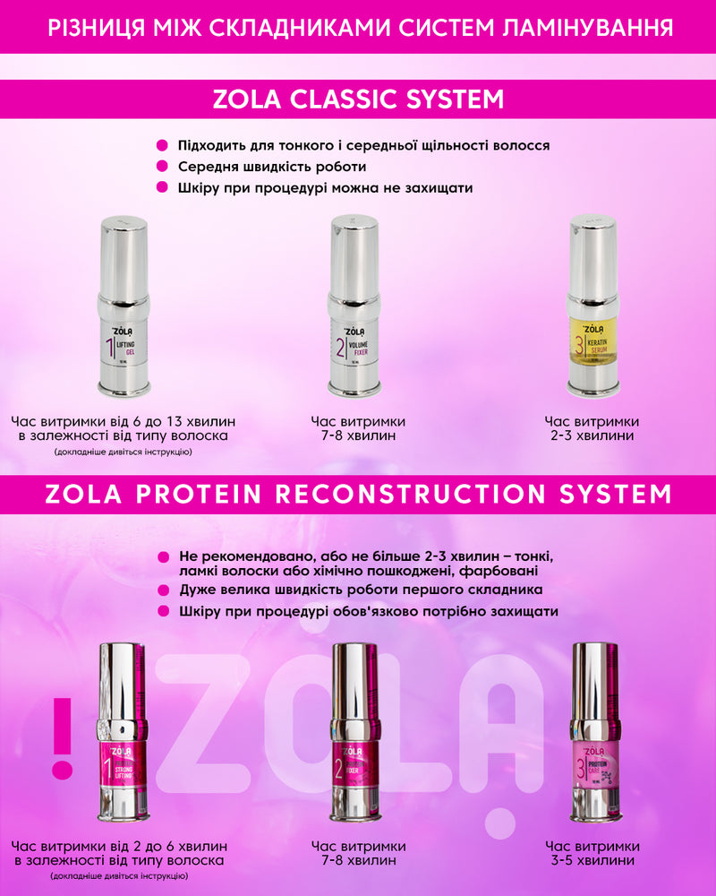 ZOLA Protein Reconstruction Color Lab Emotion 05727